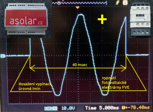 obr.3